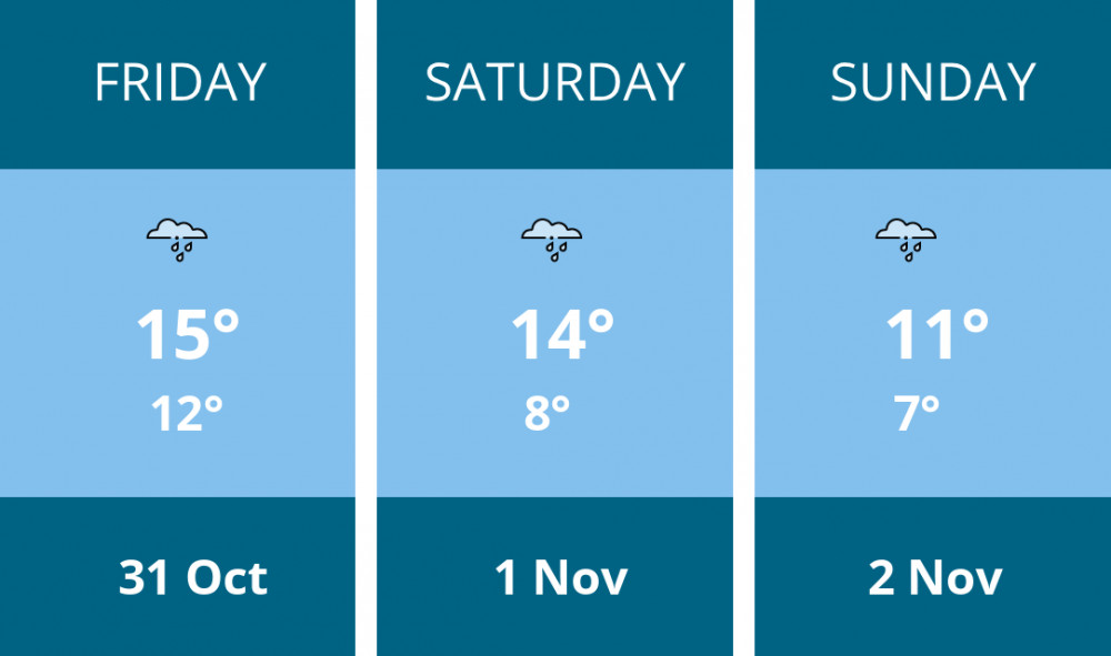 Here is this weekend Hitchin weather forecast provided by Mr Data Here is this weekend Hitchin weather forecast provided by Mr Data