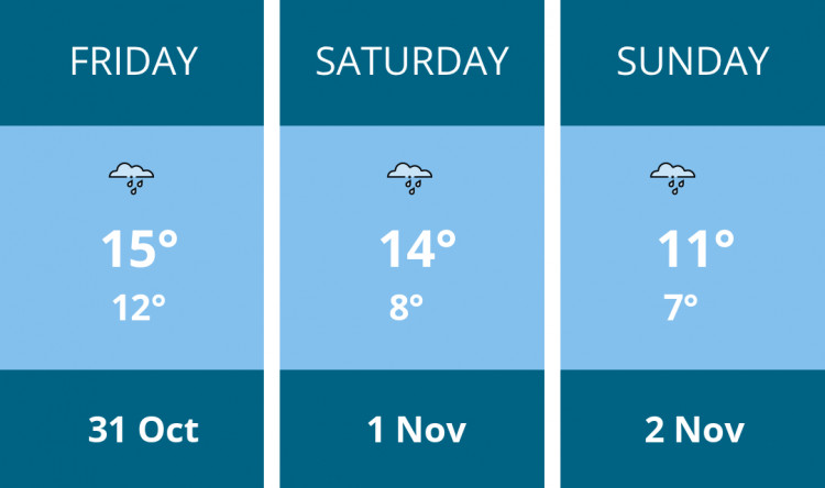Here is this weekend Hitchin weather forecast provided by Mr Data Here is this weekend Hitchin weather forecast provided by Mr Data