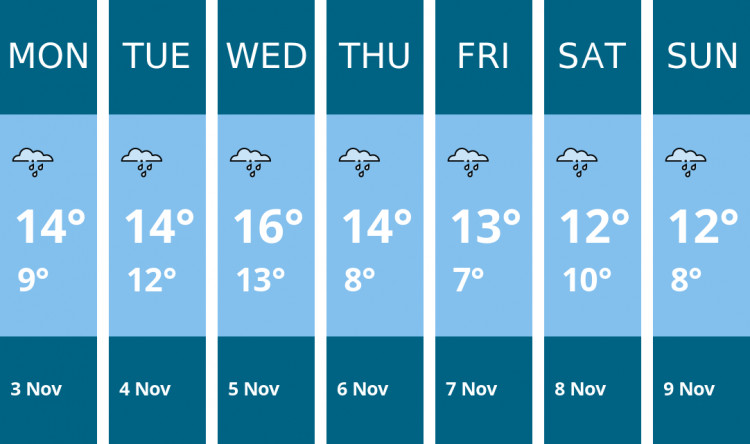Here is this week's Alsager weather forecast provided by Mr Data