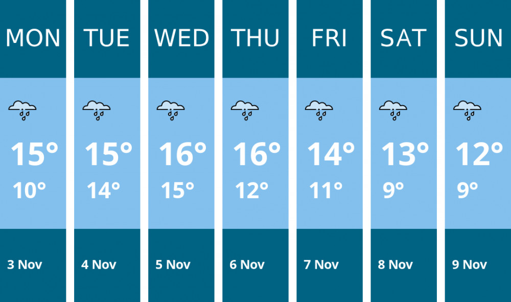 Here is this week's Dorchester weather forecast provided by Mr Data