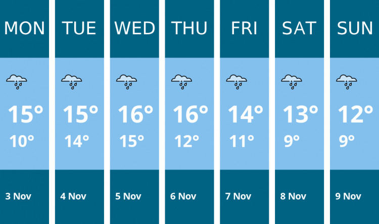 Here is this week's Dorchester weather forecast provided by Mr Data