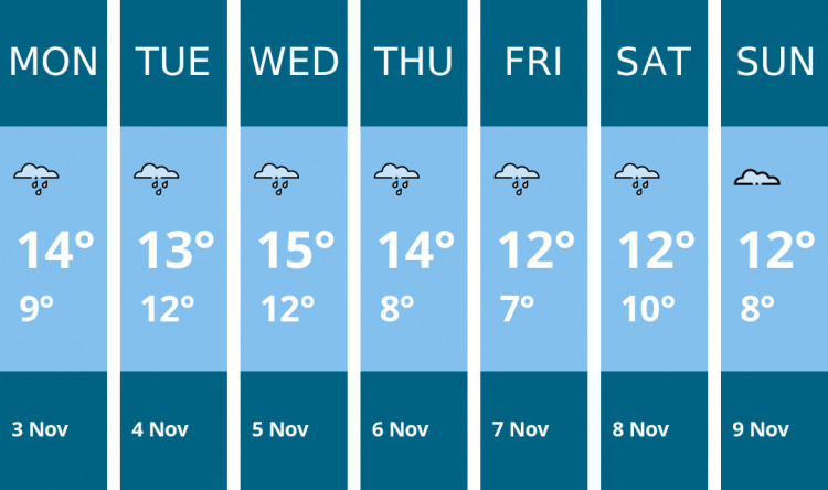 Here is this week's Biddulph weather forecast provided by Mr Data