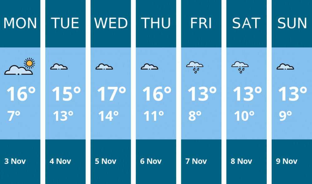 Here is this week's Maldon weather forecast provided by Mr Data