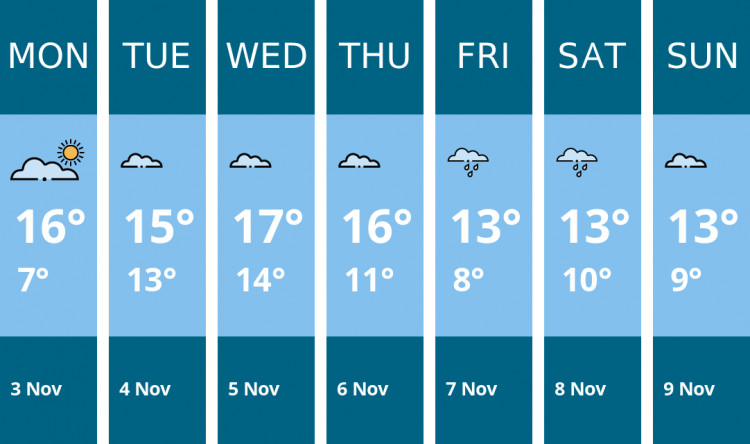 Here is this week's Maldon weather forecast provided by Mr Data
