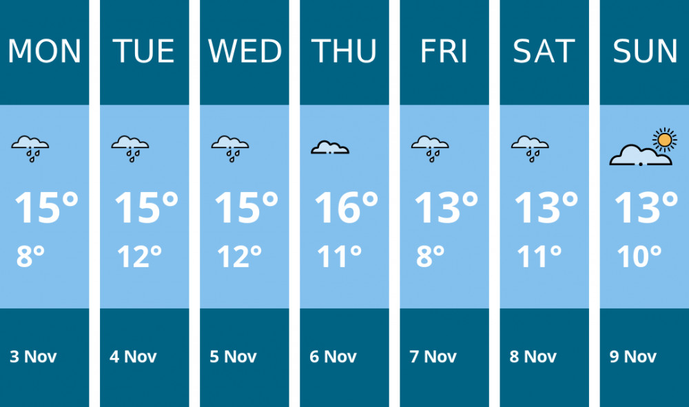 Here is this week's Kingston weather forecast provided by Mr Data