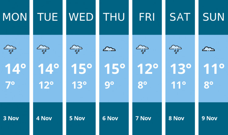 Here is this week's Oakham weather forecast provided by Mr Data