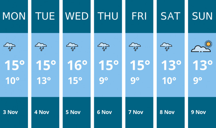 Here is this week's Glastonbury weather forecast provided by Mr Data
