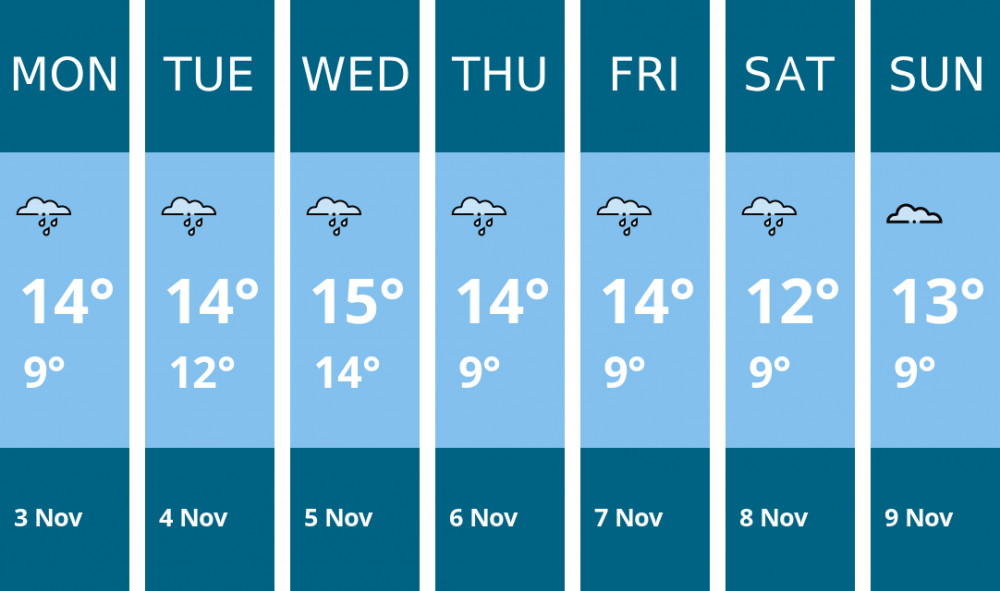 Here is this week's Frome weather forecast provided by Mr Data