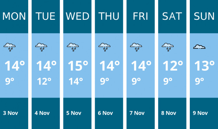 Here is this week's Frome weather forecast provided by Mr Data