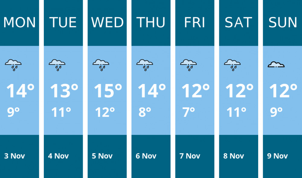 Here is this week's Congleton weather forecast provided by Mr Data