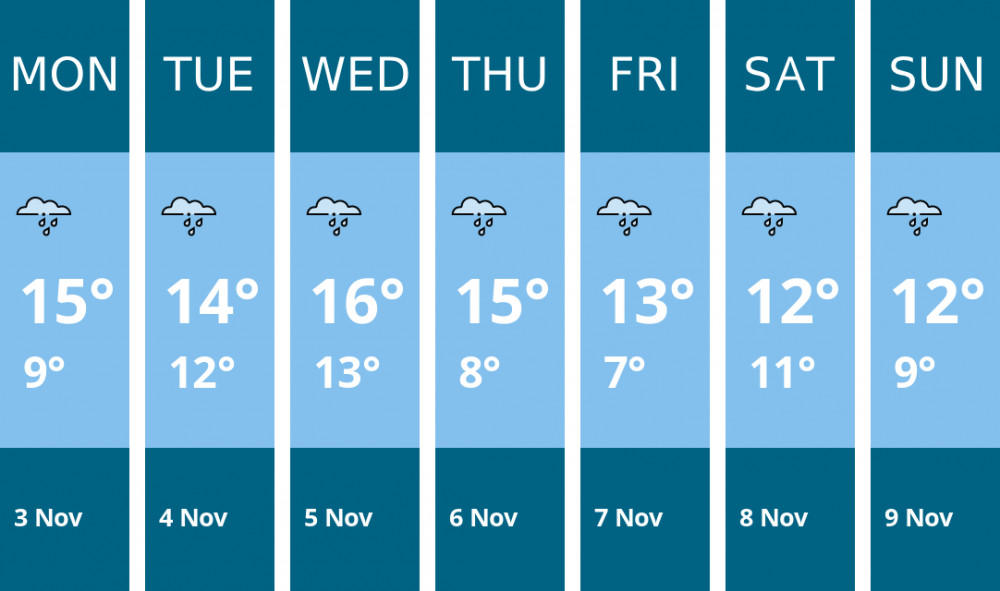 Here is this week's Sandbach weather forecast provided by Mr Data