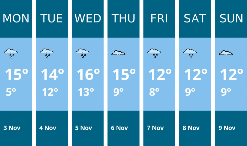 Here is this week's Hitchin weather forecast provided by Mr Data