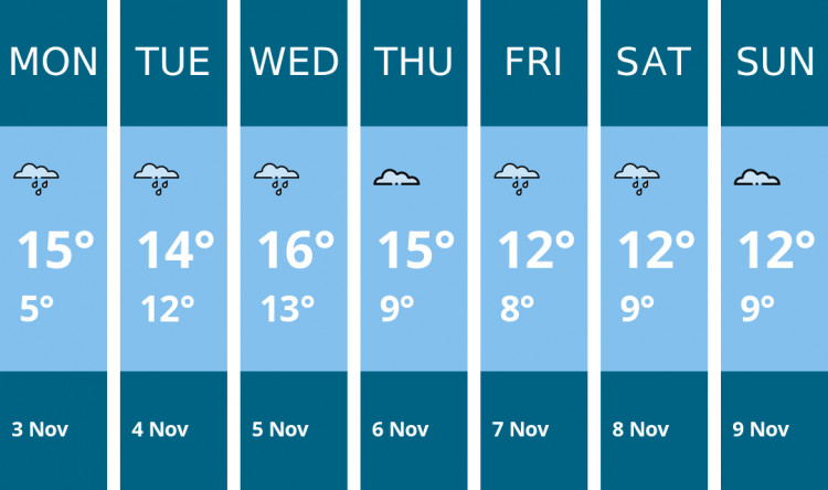 Here is this week's Hitchin weather forecast provided by Mr Data