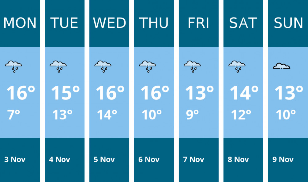 Here is this week's Teddington weather forecast provided by Mr Data