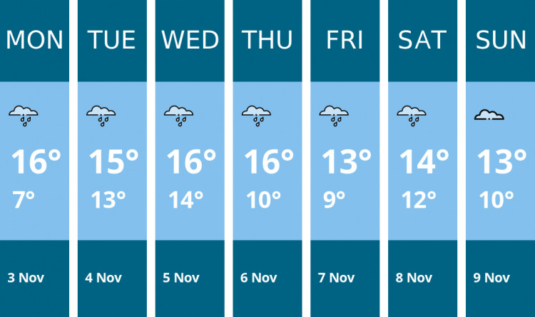 Here is this week's Teddington weather forecast provided by Mr Data