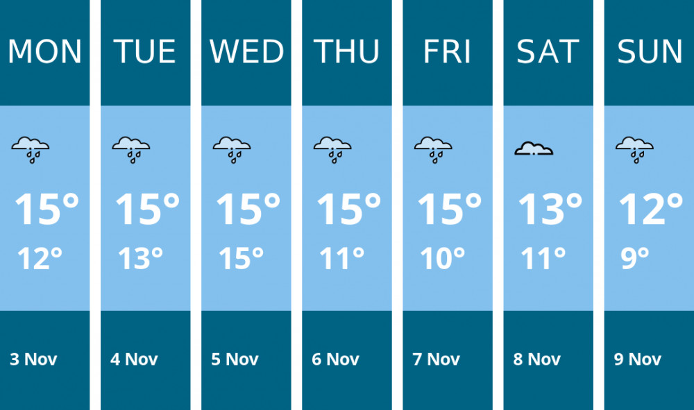 Here is this week's Penarth weather forecast provided by Mr Data