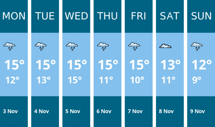 Here is this week's Penarth weather forecast provided by Mr Data