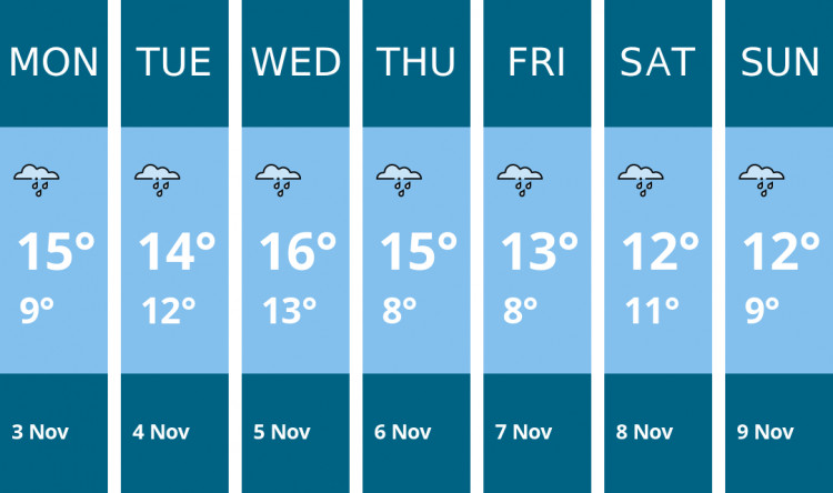 Here is this week's Wilmslow weather forecast provided by Mr Data