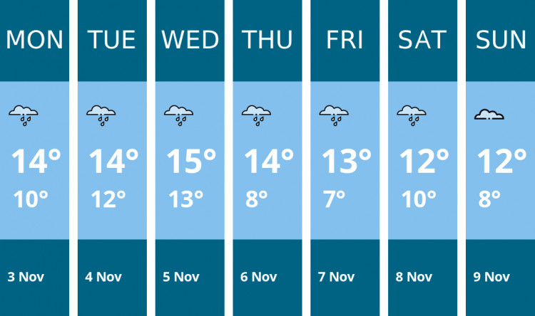 Here is this week's Stoke-on-trent weather forecast provided by Mr Data