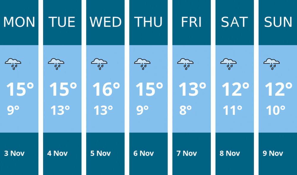 Here is this week's Stockport weather forecast provided by Mr Data