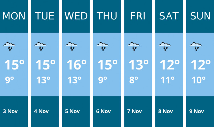 Here is this week's Stockport weather forecast provided by Mr Data