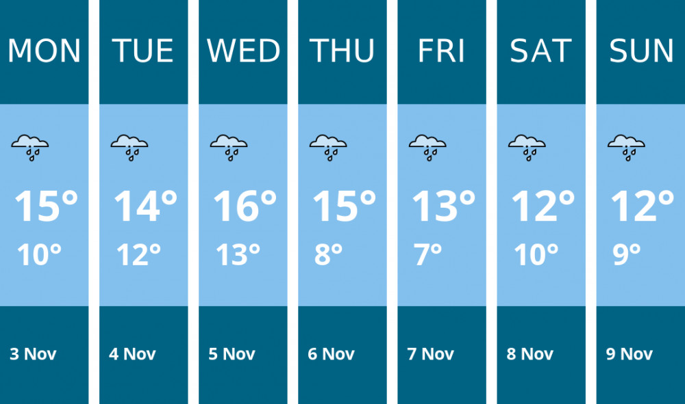Here is this week's Nantwich weather forecast provided by Mr Data