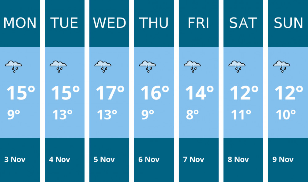 Here is this week's Manchester weather forecast provided by Mr Data