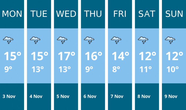 Here is this week's Manchester weather forecast provided by Mr Data