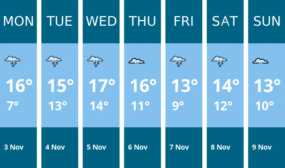 Here is this week's London weather forecast provided by Mr Data