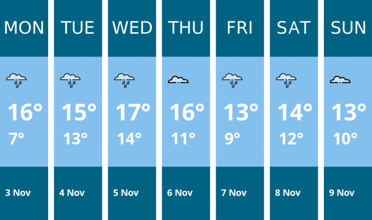 Here is this week's London weather forecast provided by Mr Data
