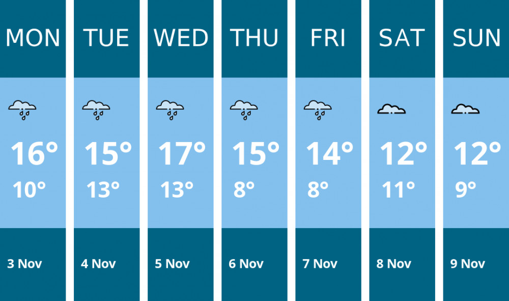 Here is this week's Chester weather forecast provided by Mr Data