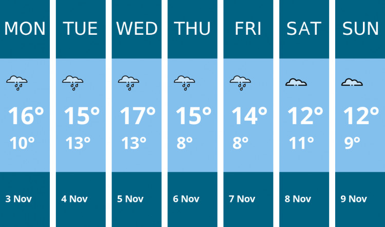 Here is this week's Chester weather forecast provided by Mr Data