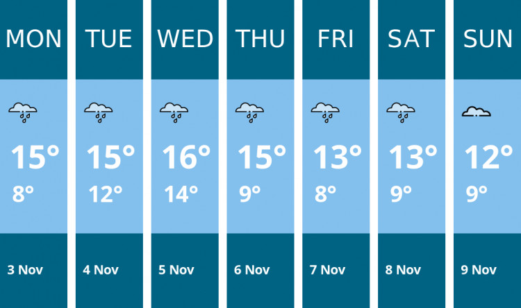 Here is this week's Leamington weather forecast provided by Mr Data