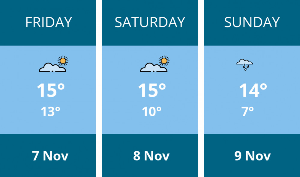 Here is this weekend Thurrock weather forecast provided by Mr Data