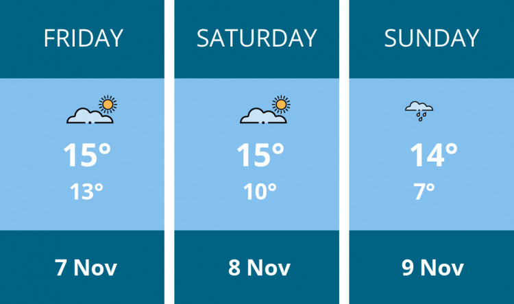 Here is this weekend Thurrock weather forecast provided by Mr Data