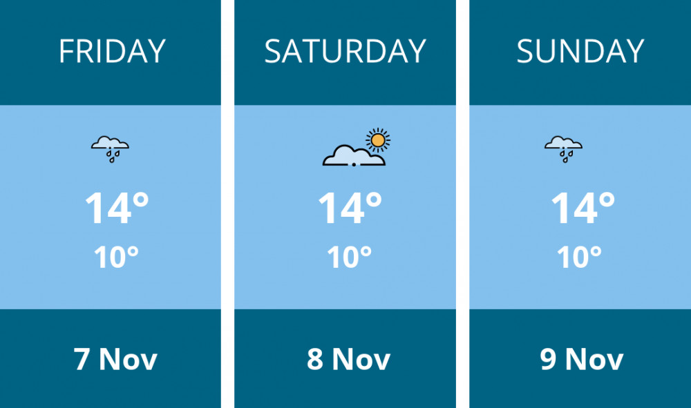 Here is this weekend Dorchester weather forecast provided by Mr Data