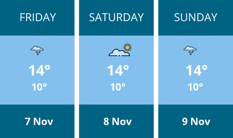 Here is this weekend Dorchester weather forecast provided by Mr Data