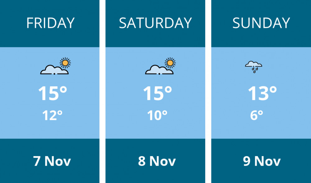 Here is this weekend Maldon weather forecast provided by Mr Data
