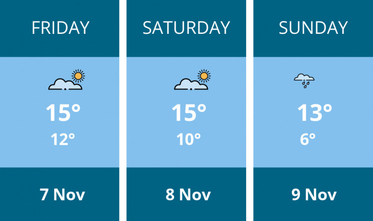 Here is this weekend Maldon weather forecast provided by Mr Data