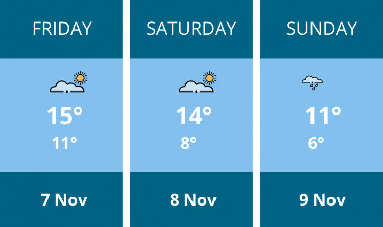 Here is this weekend Kingston weather forecast provided by Mr Data