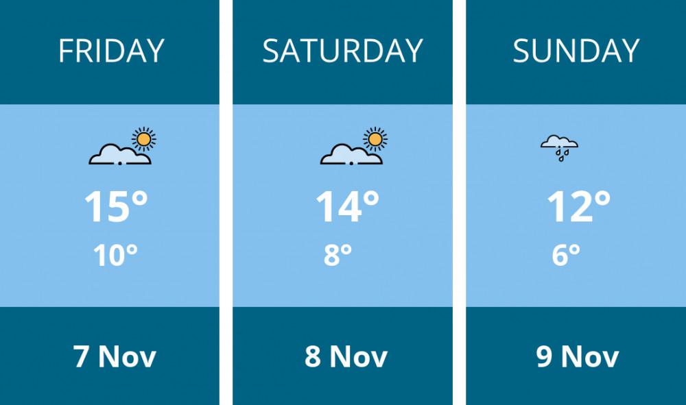 Here is this weekend Oakham weather forecast provided by Mr Data