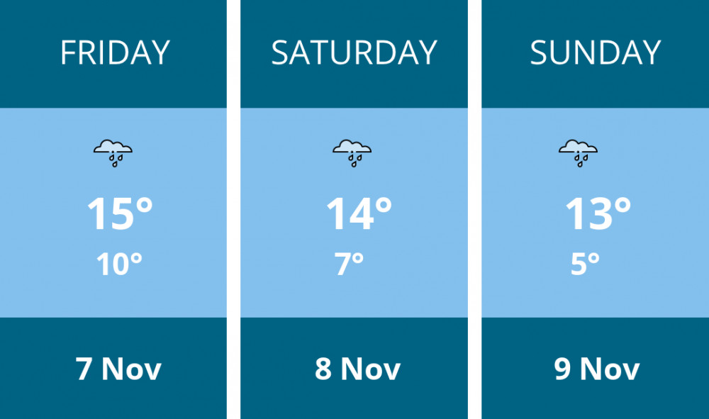 Here is this weekend Kenilworth weather forecast provided by Mr Data