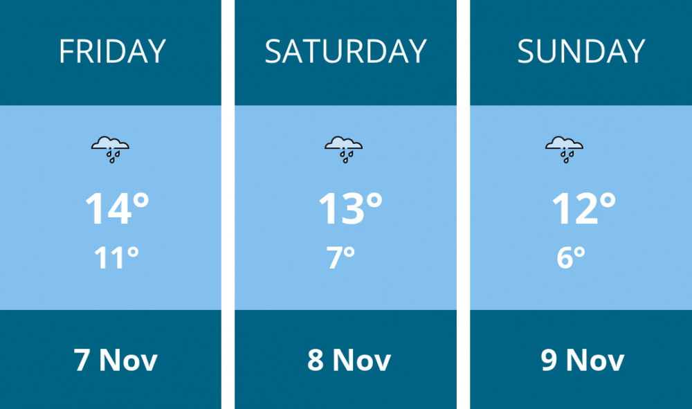 Here is this weekend Coalville weather forecast provided by Mr Data