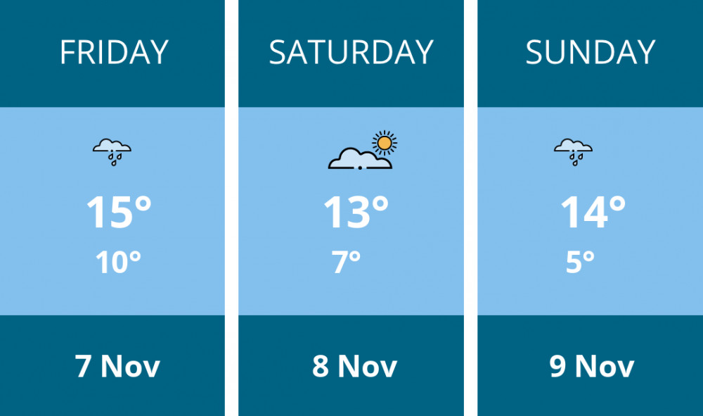 Here is this weekend Glastonbury weather forecast provided by Mr Data