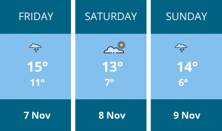 Here is this weekend Wells weather forecast provided by Mr Data
