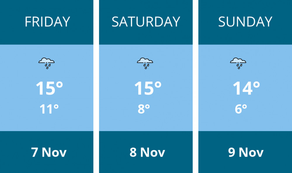 Here is this weekend Richmond weather forecast provided by Mr Data