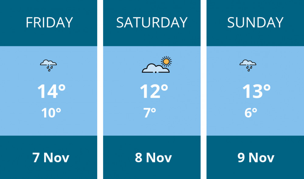 Here is this weekend Frome weather forecast provided by Mr Data