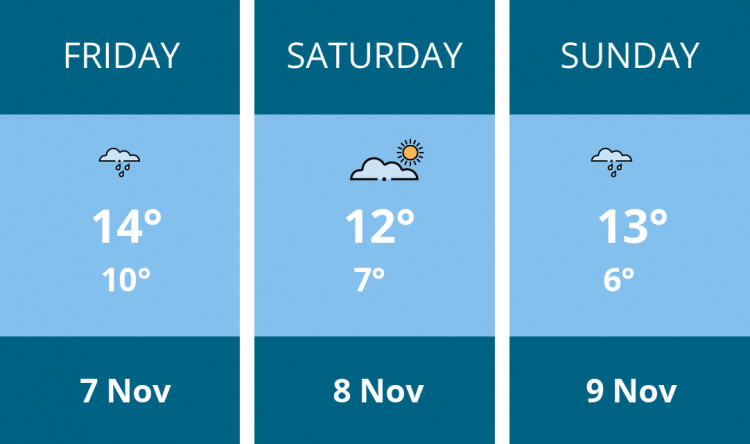 Here is this weekend Frome weather forecast provided by Mr Data