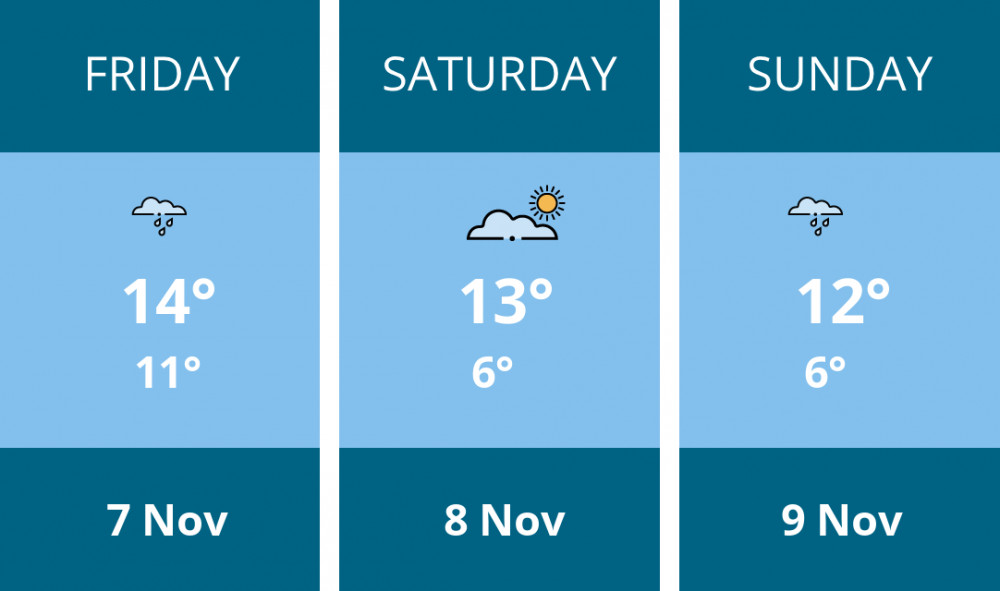 Here is this weekend Sandbach weather forecast provided by Mr Data