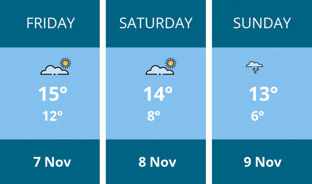 Here is this weekend Hitchin weather forecast provided by Mr Data